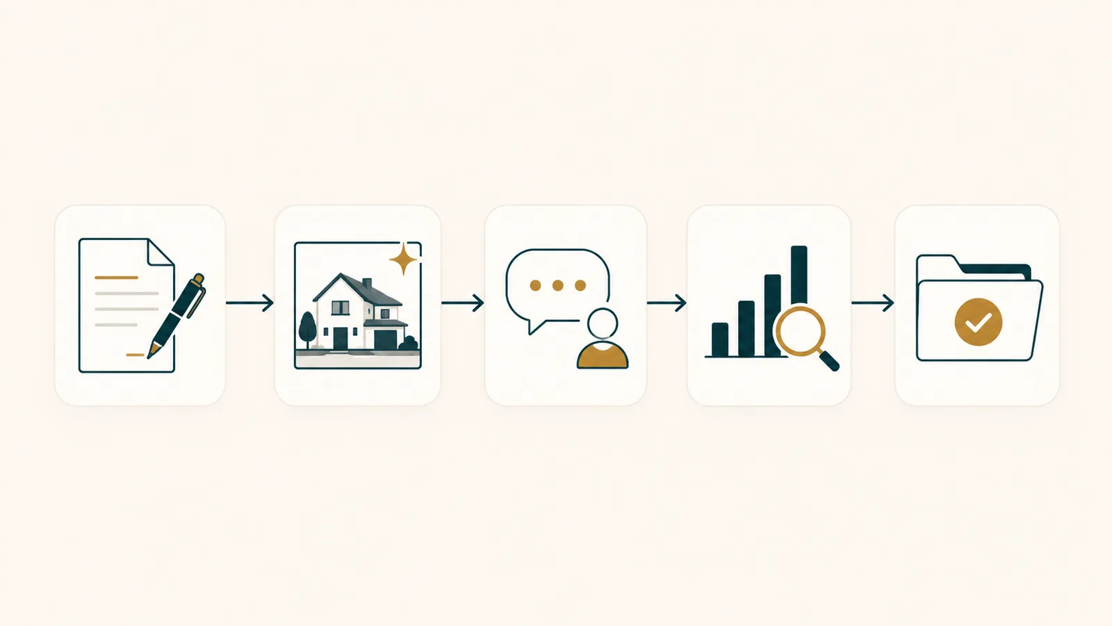 A by-job real estate AI toolkit laid out left to right: write the listing, stage the photos, follow up with leads, run the CMA, review the contract.