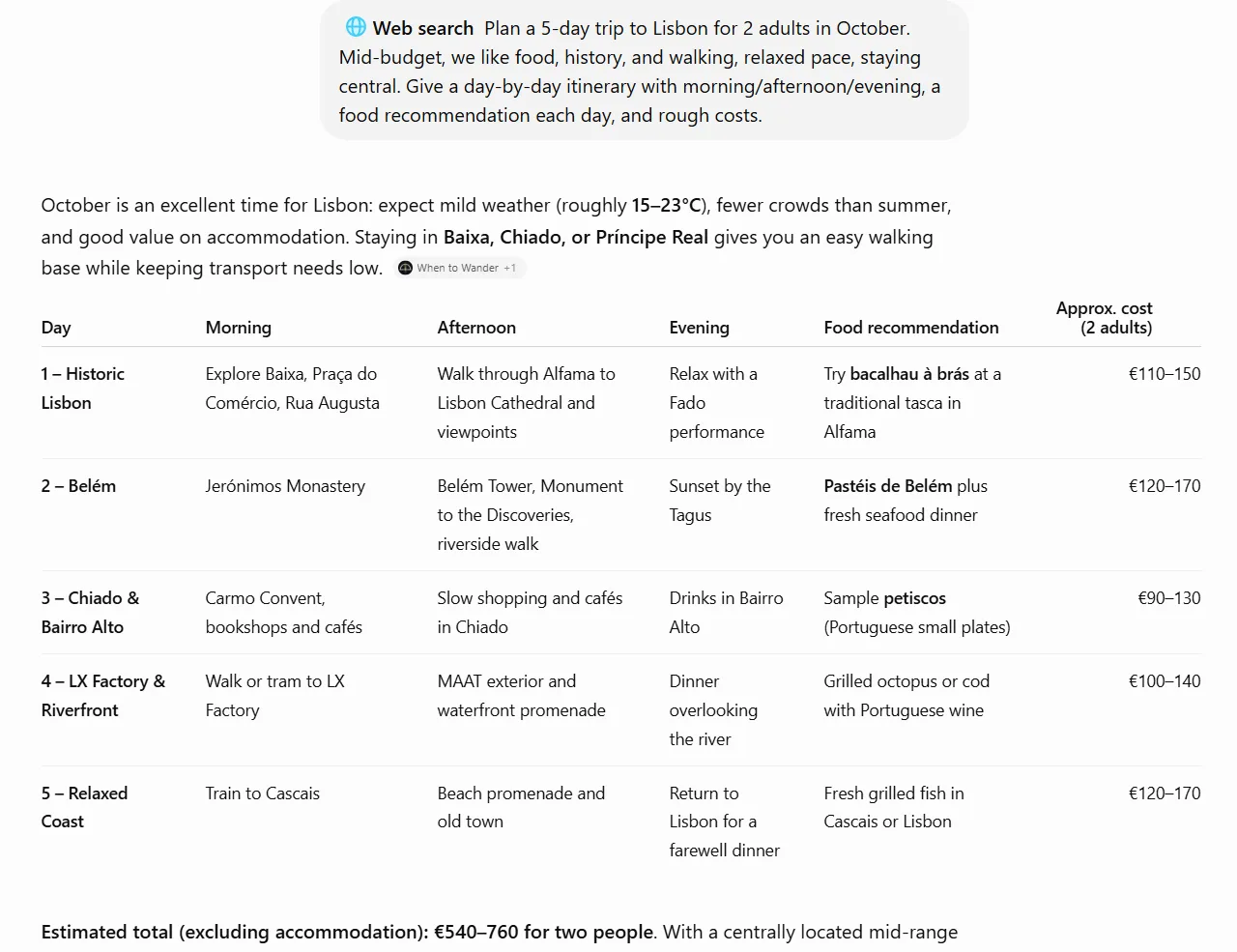ChatGPT's five-day Lisbon plan laid out as a summary table, with morning, afternoon, evening, a food pick, and a cost estimate for each day.